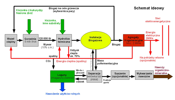 Schemat Piaszczyna