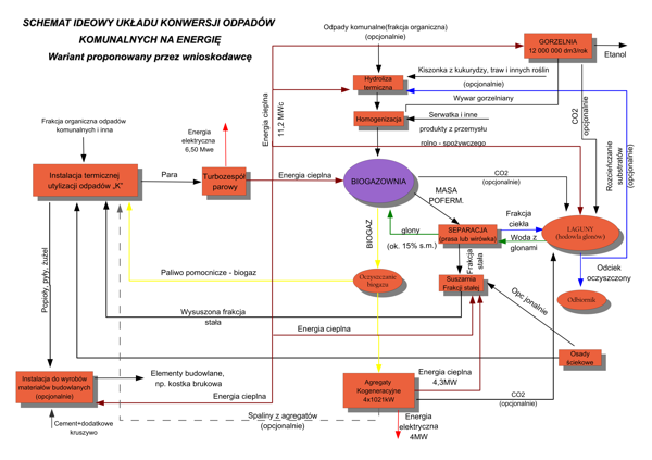 Schemat Zapolice